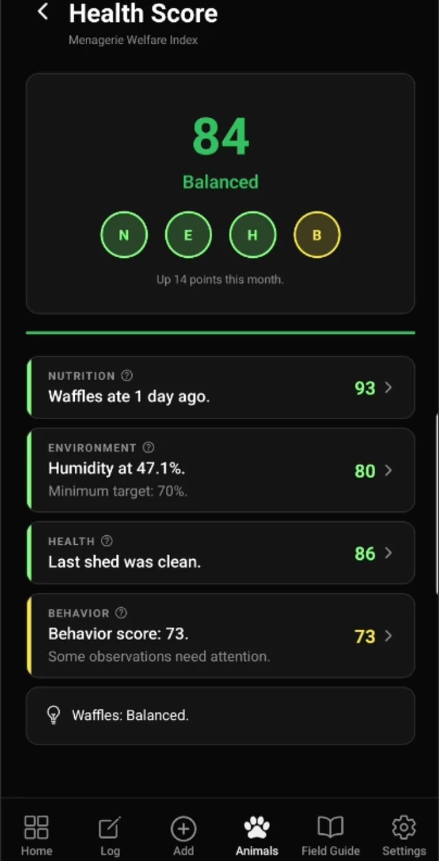 Wellness Index screen for Waffles: 84 Balanced, with Nutrition, Environment, Health, and Behavior domain scores